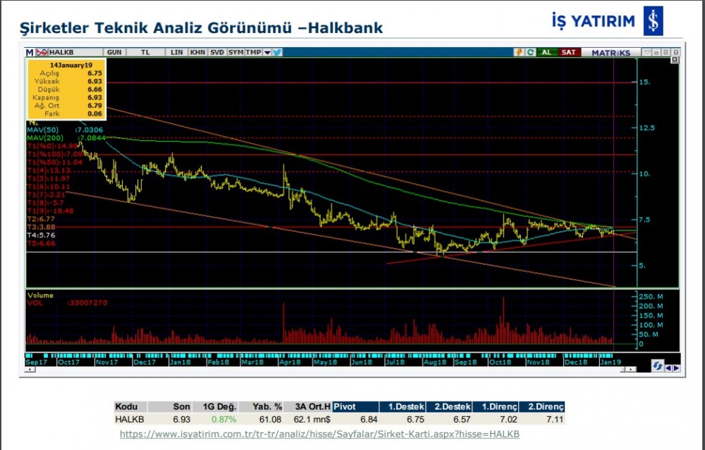 6 hissede yükselme bekleniyor