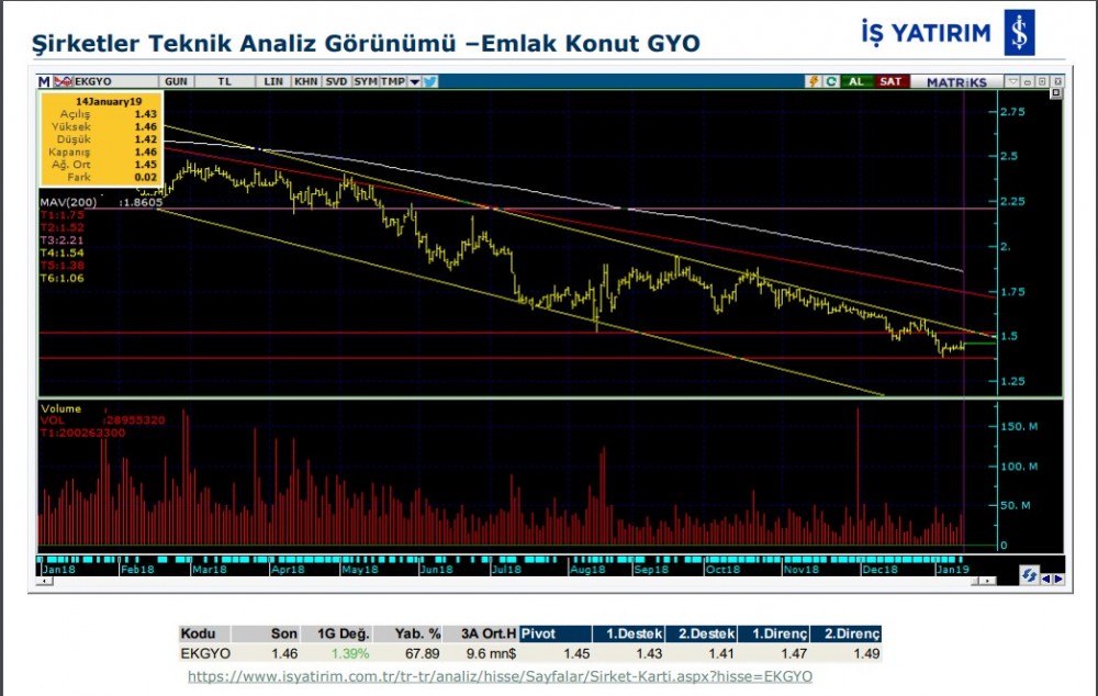 6 hissede yükselme bekleniyor