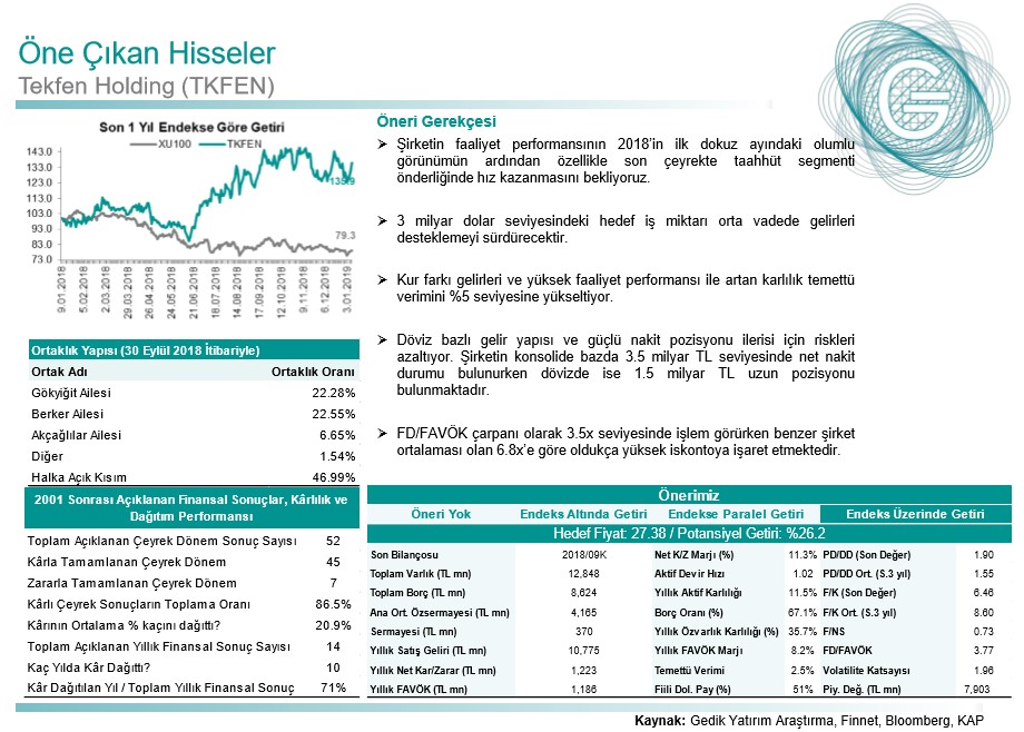 Gedik 2019 Strateji Raporunda öne çıkan 6 hisse