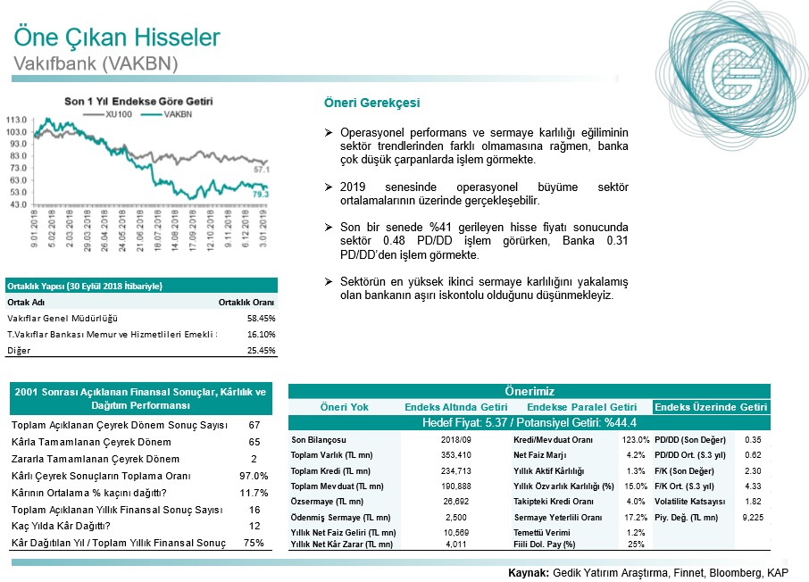 Gedik 2019 Strateji Raporunda öne çıkan 6 hisse