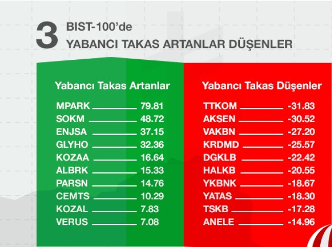 2018 yılında Sermaye Piyasalarının “EN”leri neler oldu