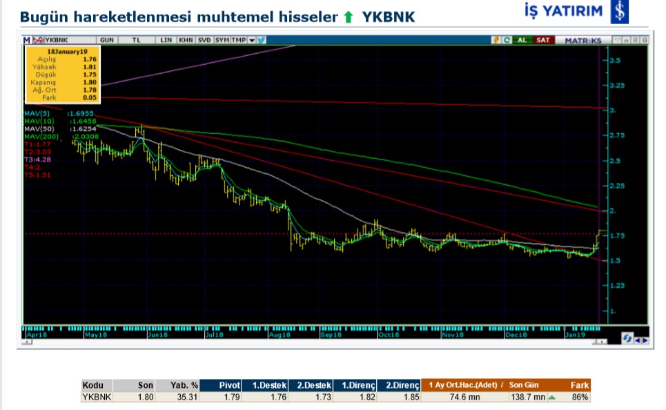 O hisselerde hareketlenme bekleniyor