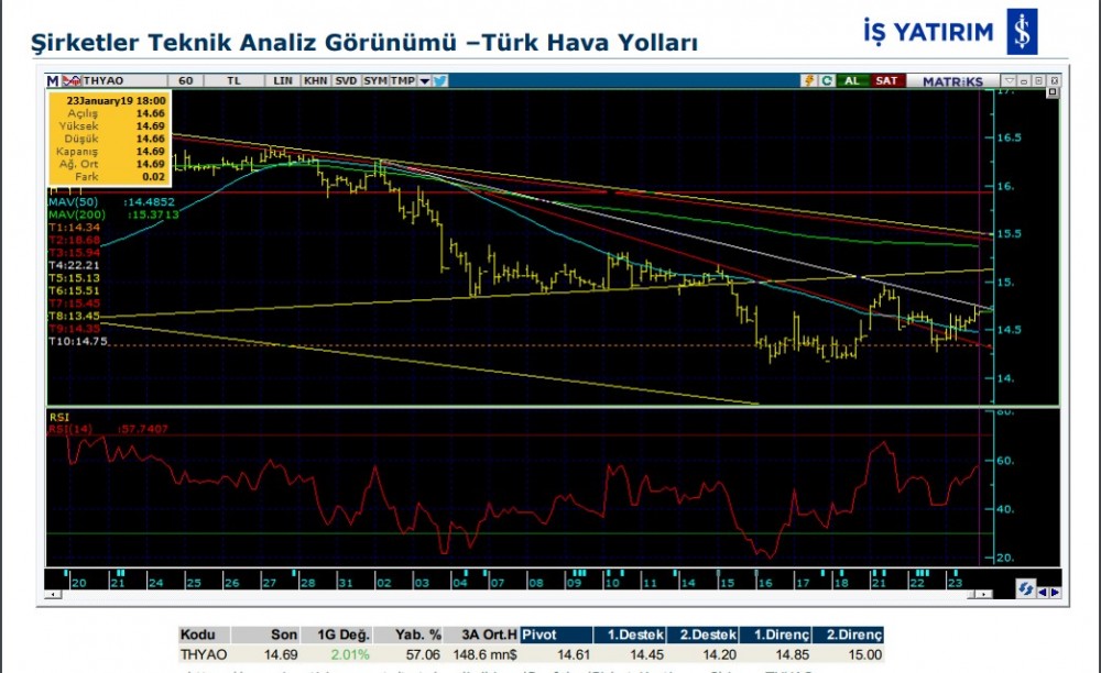 O hisseler yükselebilir