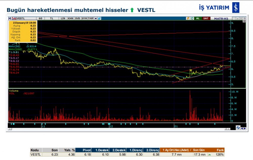 O hisseler yükselebilir