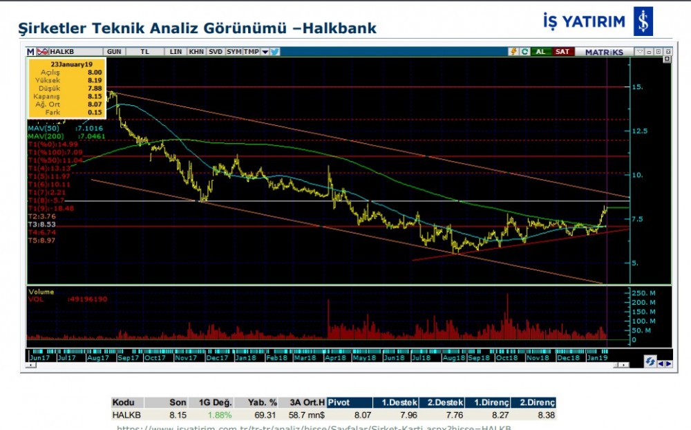 O hisseler yükselebilir