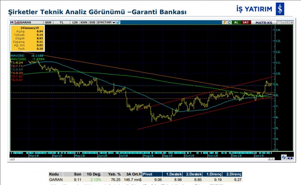 5 hisse de yükseliş olabilir