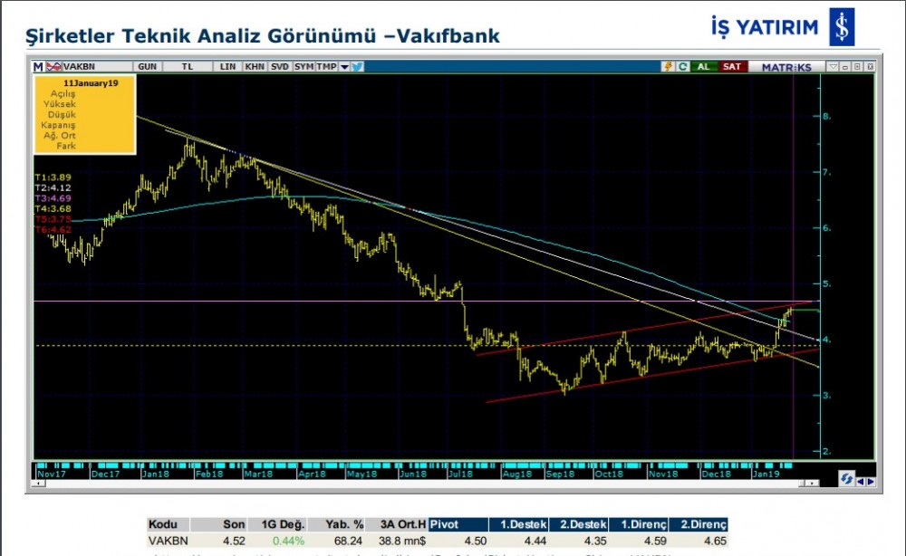 5 hisse de yükseliş olabilir