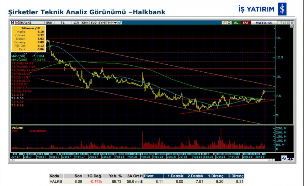 5 hisse de yükseliş olabilir