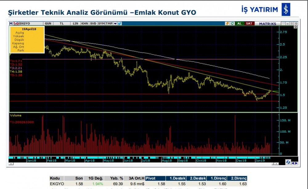 5 hisse de yükseliş olabilir