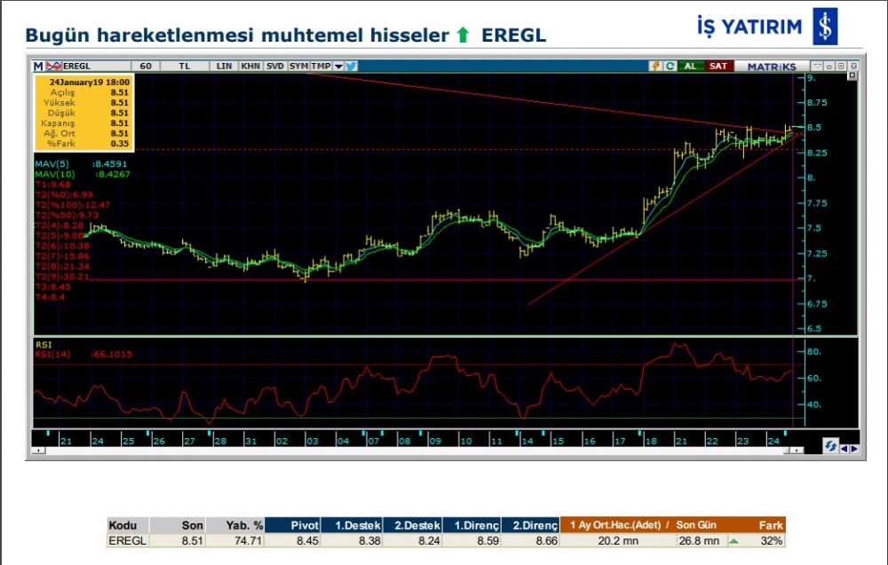 5 hisse de yükseliş olabilir