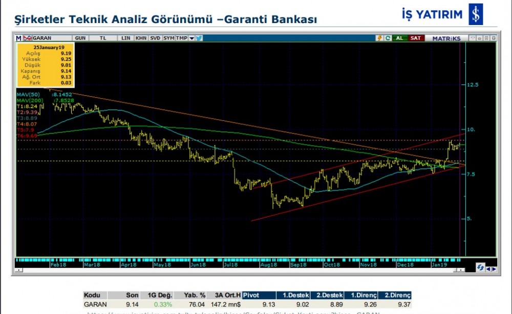 O hisselerde yükseliş olabilir