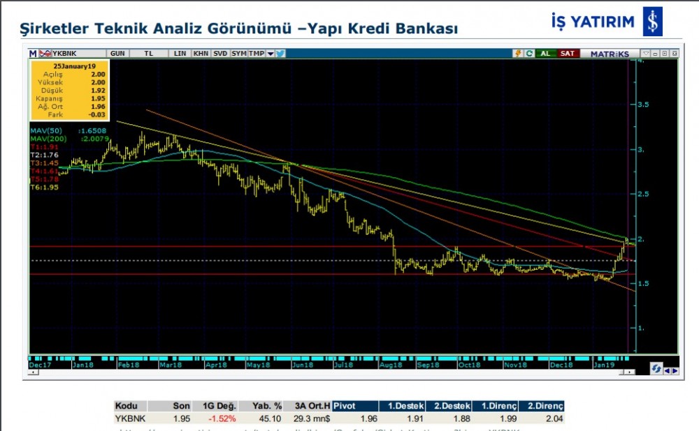 O hisselerde yükseliş olabilir