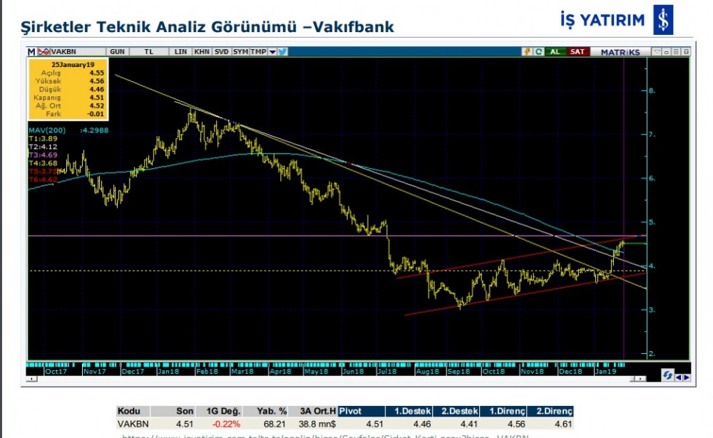 O hisselerde yükseliş olabilir