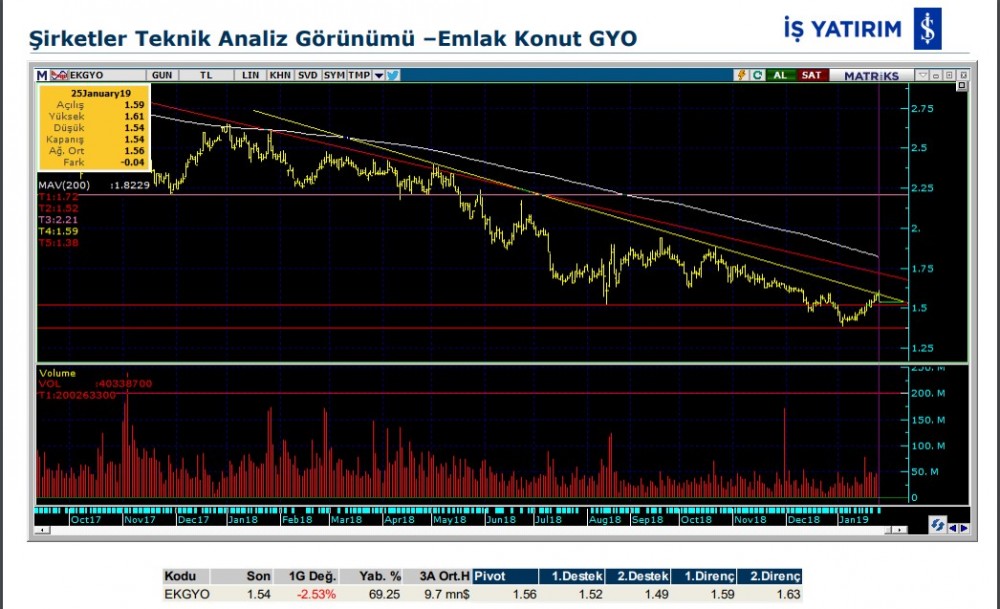 O hisselerde yükseliş olabilir