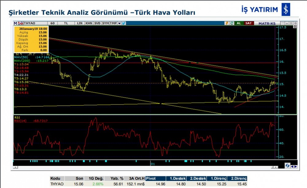 O hisseler yükselebilir