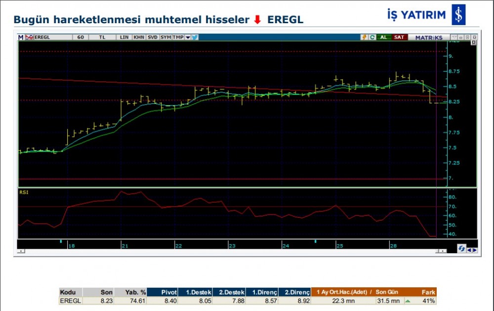 O hisseler yükselebilir