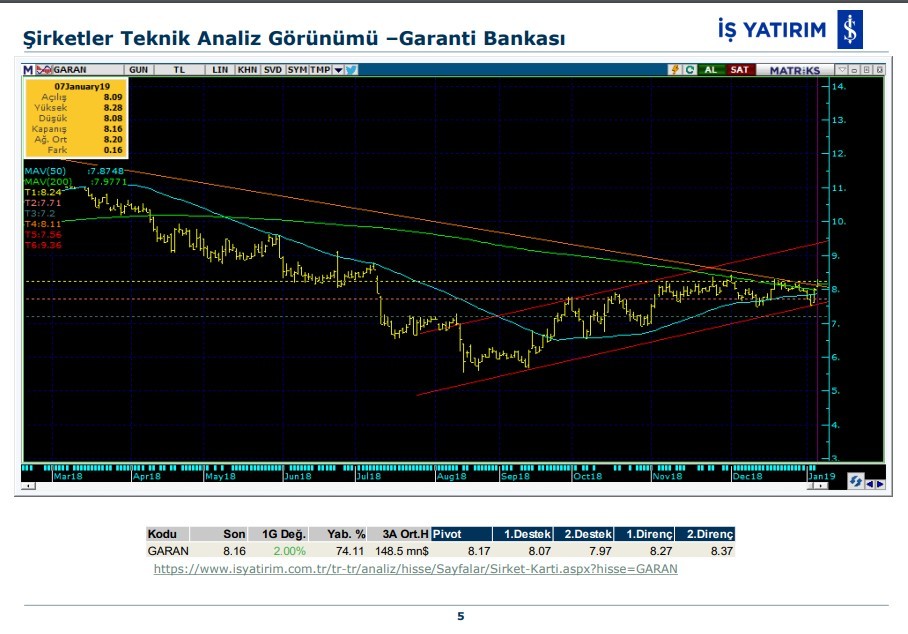 BİST'te 4 hissede yükseliş bekleniyor