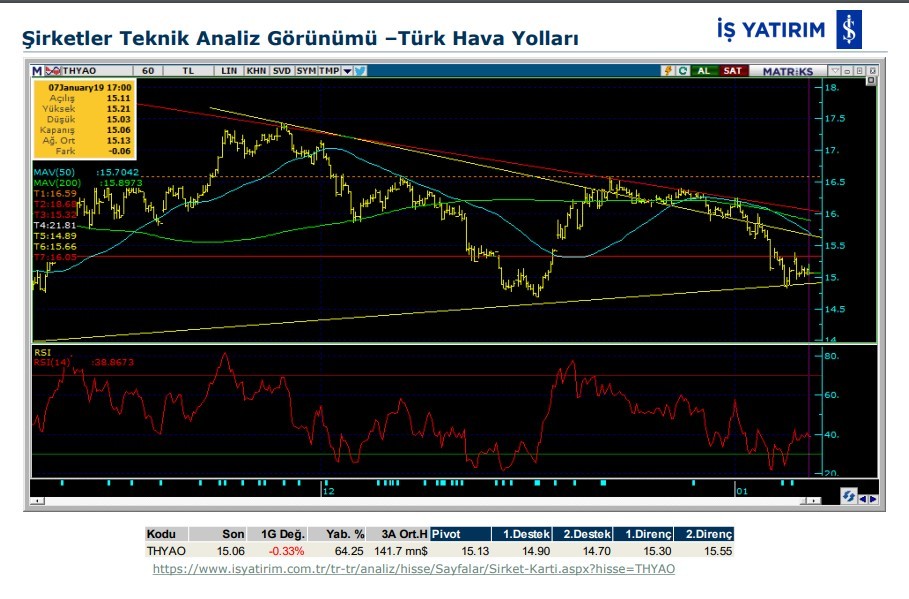 BİST'te 4 hissede yükseliş bekleniyor