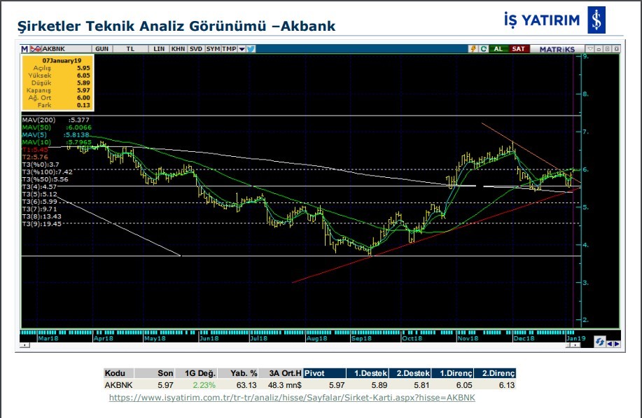 BİST'te 4 hissede yükseliş bekleniyor