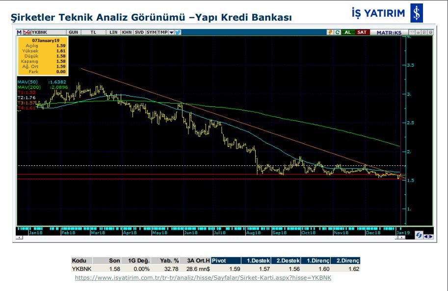 BİST'te 4 hissede yükseliş bekleniyor