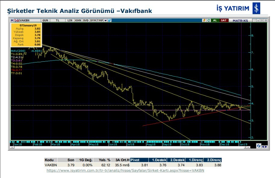 BİST'te 4 hissede yükseliş bekleniyor