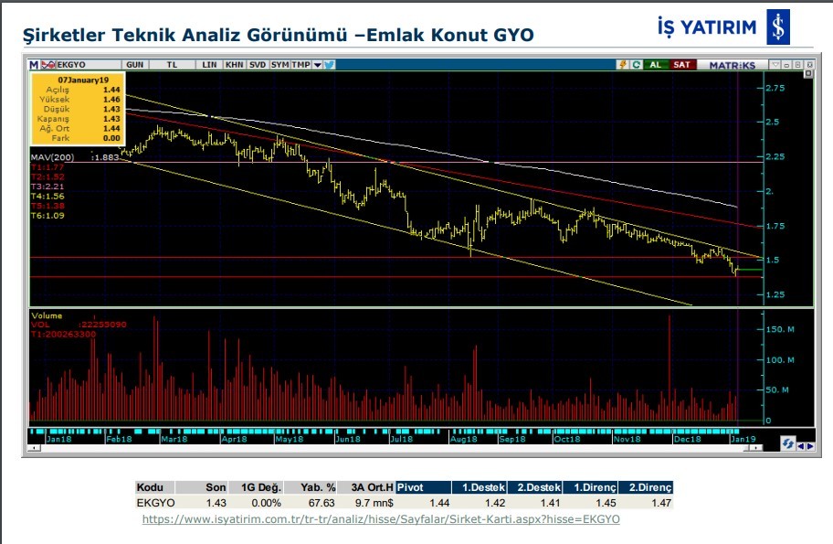 BİST'te 4 hissede yükseliş bekleniyor