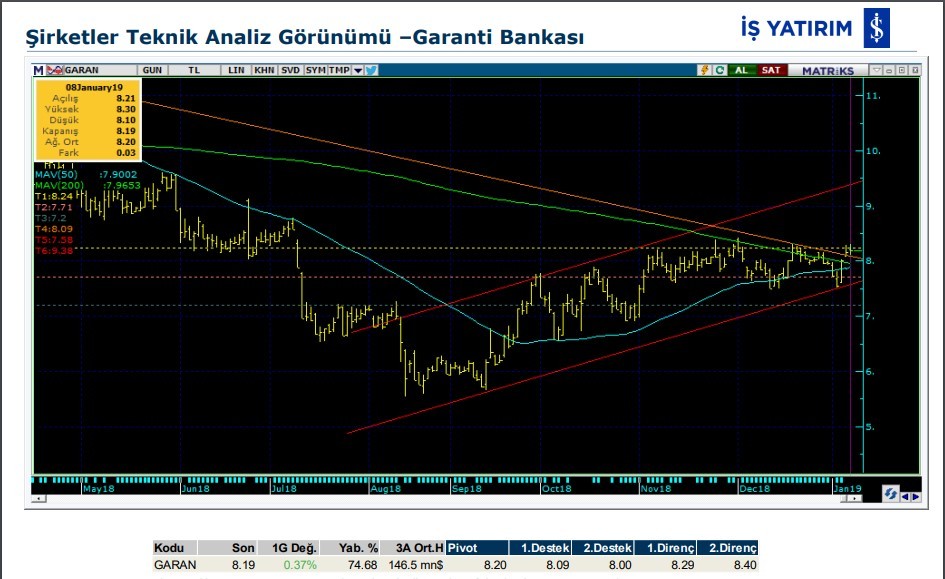 7 hissede yükseliş olabilir