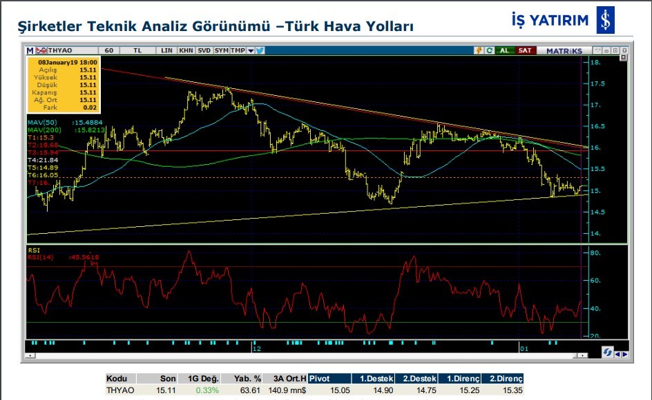 7 hissede yükseliş olabilir