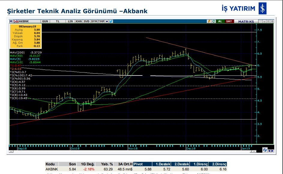 7 hissede yükseliş olabilir