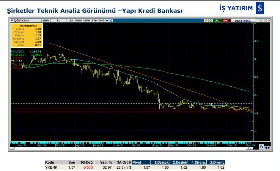 7 hissede yükseliş olabilir