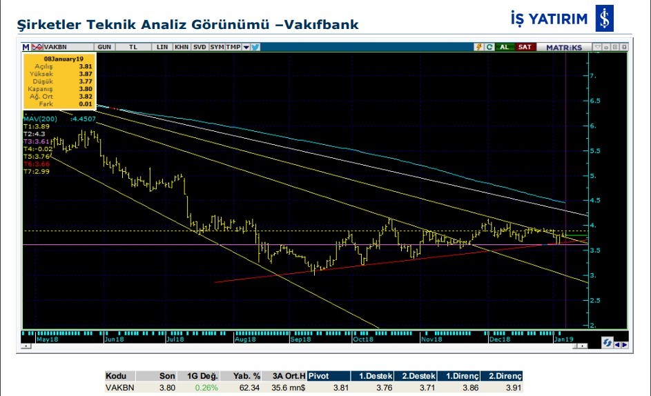 7 hissede yükseliş olabilir