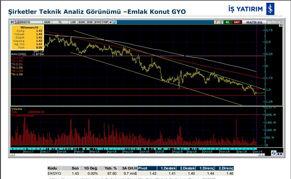 7 hissede yükseliş olabilir