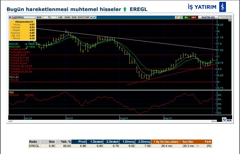 İşte hareketlenmesi muhtemel 7 hisse