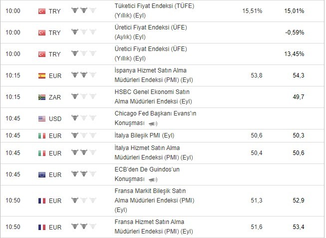 Bugün açıklanacak önemli veriler 3/10/2019