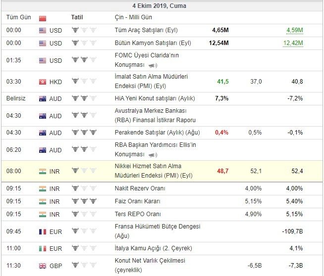 Bugün açıklanacak önemli veriler 4/10/2019