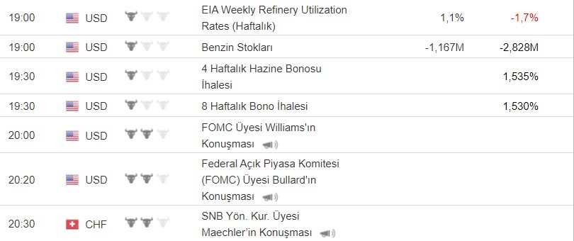 Bugün açıklanacak önemli veriler 14/11/2019