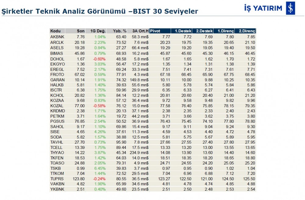 Hareket beklenen 7 hisse 19/11/2019