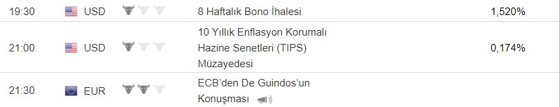 Bugün açıklanacak önemli veriler 21/11/2019