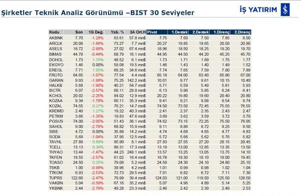 Hareket beklenen 5 hisse 26/11/2019