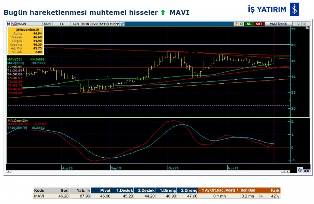 Hareket beklenen 9 hisse 27/11/2019