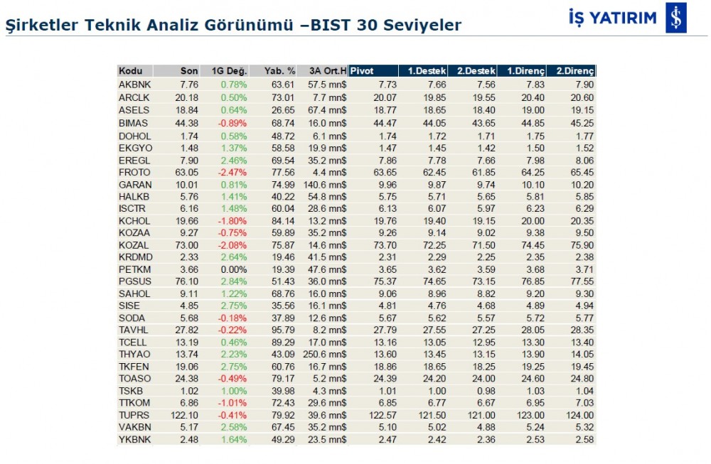 Hareket beklenen 9 hisse 27/11/2019