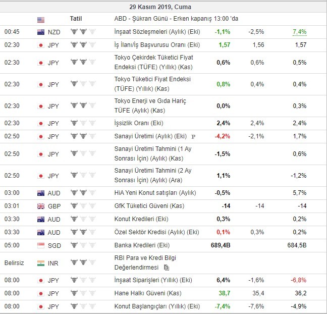 Bugün açıklanacak önemli veriler 29/11/2019