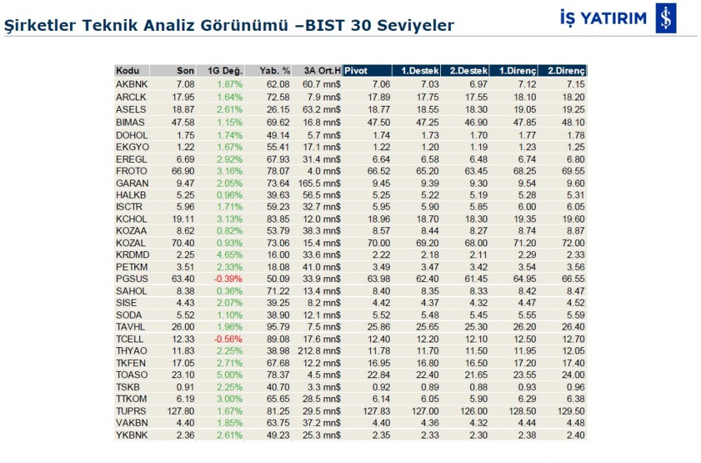 Hareket beklenen 6 hisse 05/11/2019