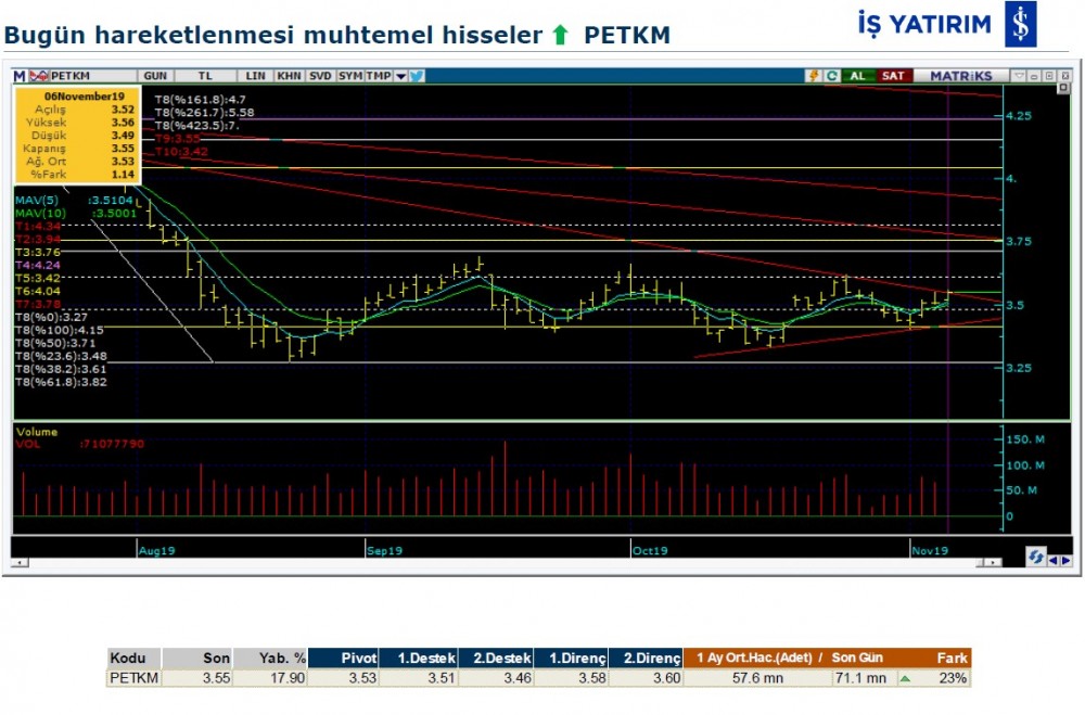 Hareket beklenen 8 hisse 07/11/2019