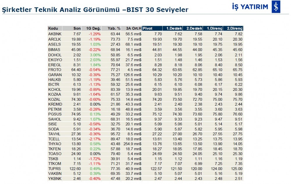 Hareket beklenen 6 hisse 10/12/2019