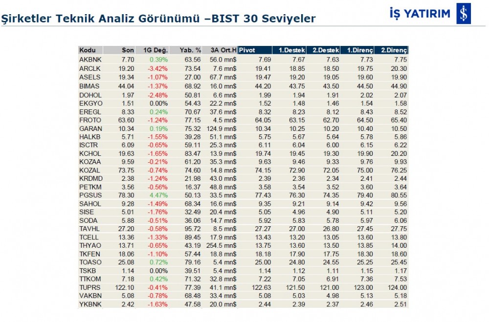 Hareket beklenen 6 hisse 11/12/2019