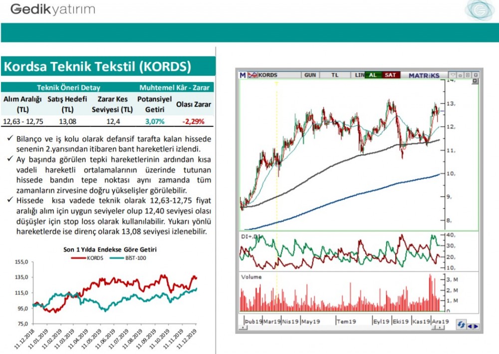 Teknik takipteki hisseler