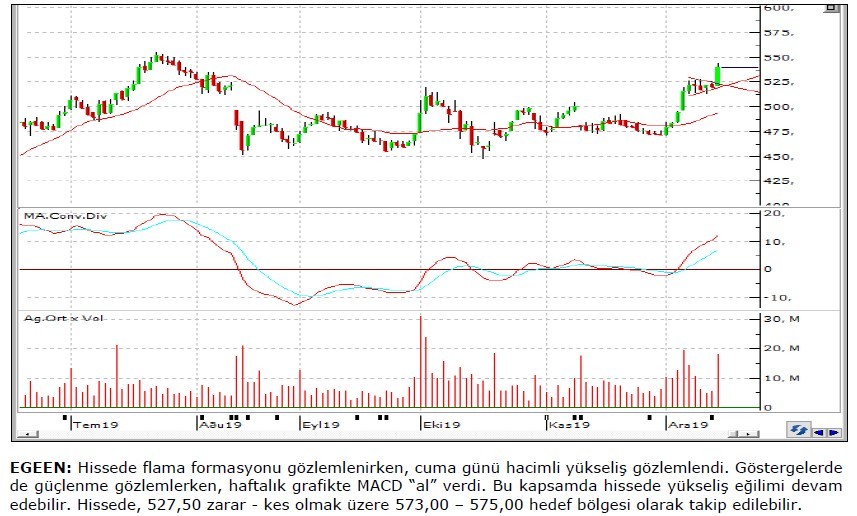 Teknik takipteki hisseler