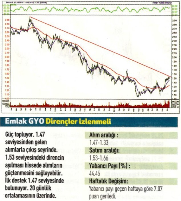 12 hisselik teknik analiz