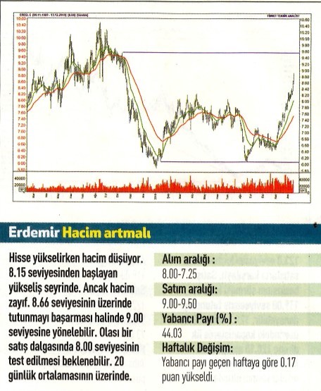 12 hisselik teknik analiz